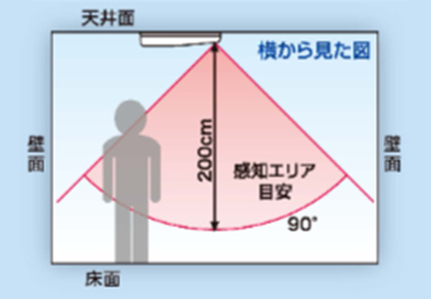 人感センサー搭載