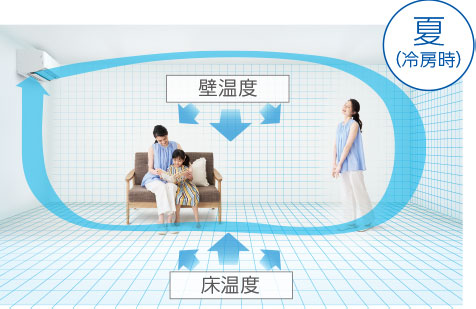 エアコンのメーカー比較【2024年最新モデル】 | 生活堂