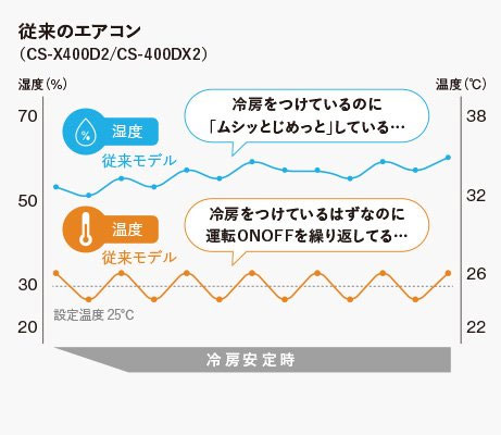 エアコンのメーカー比較【2023年最新モデル】 | 生活堂