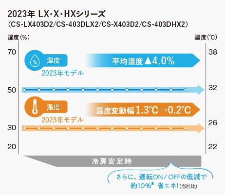 エアコンのメーカー比較【2023年最新モデル】 | 生活堂