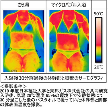 リンナイのマイクロバブルバスユニットの交換・取り付けについて | 生活堂