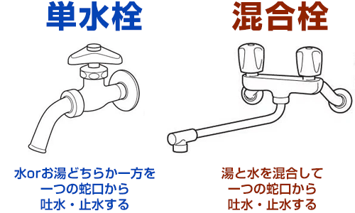 水栓(蛇口)の種類と選び方についてわかりやすく解説｜キッチンリフォームの豆知識 | 生活堂