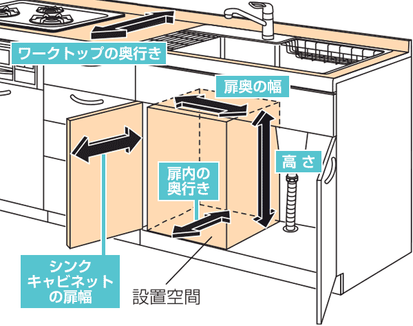 ビルトイン食洗機を後付け工事で新築マンションに設置する 生活堂