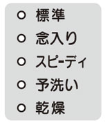 リンナイ ビルトイン食洗機のエラーコード | 生活堂