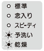 リンナイ ビルトイン食洗機のエラーコード | 生活堂