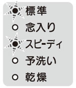 リンナイ ビルトイン食洗機のエラーコード | 生活堂