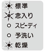 リンナイ ビルトイン食洗機のエラーコード | 生活堂