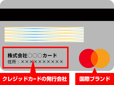 クレジットカード発行会社