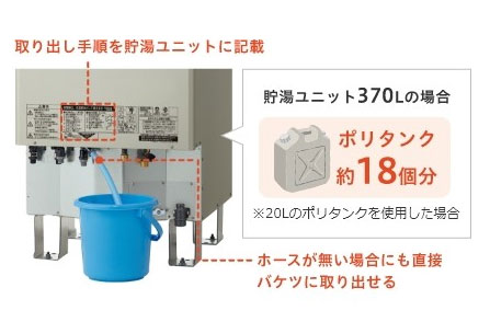 エコキュートの種類と選び方 | 生活堂