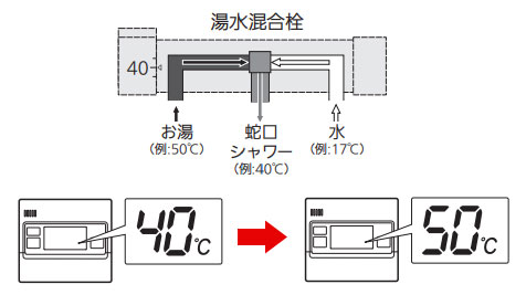 三菱 エコキュートのエラーコード一覧の内容や原因、解除・リセット、対処方法について | 生活堂